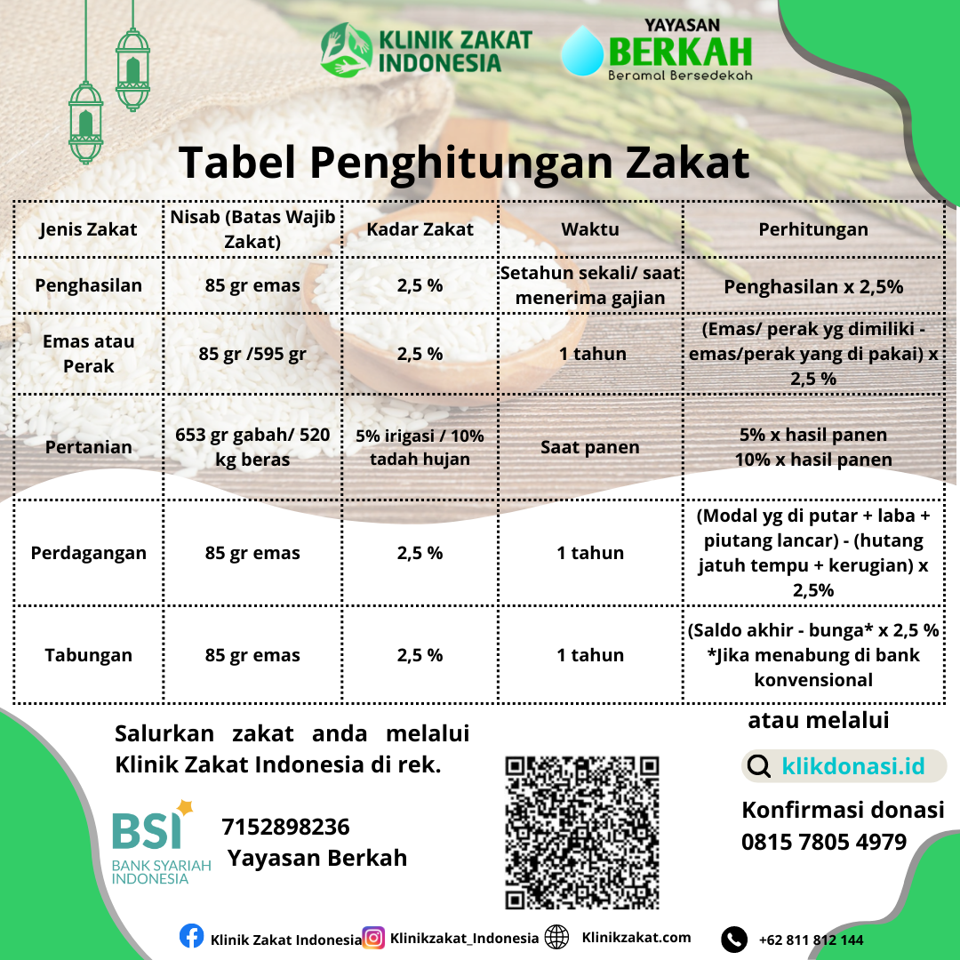 Tabel Zakat